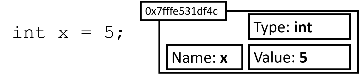 A Java variable