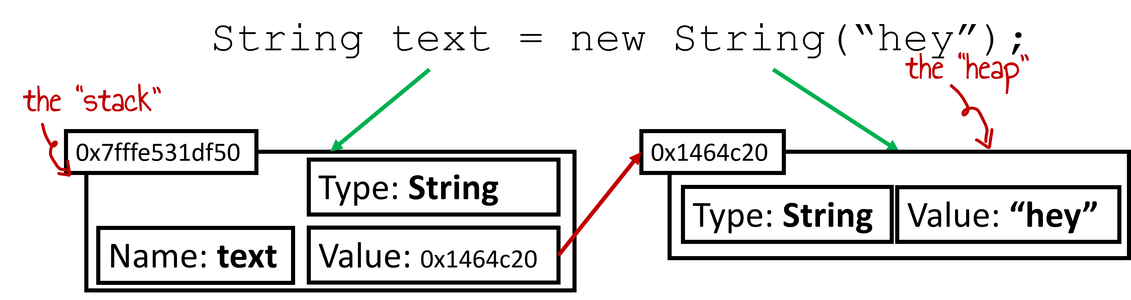 What Is Class Variable In Java Javatpoint