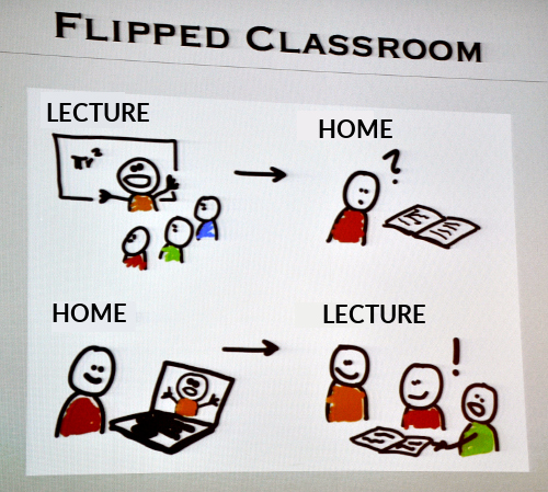 Flipped classroom