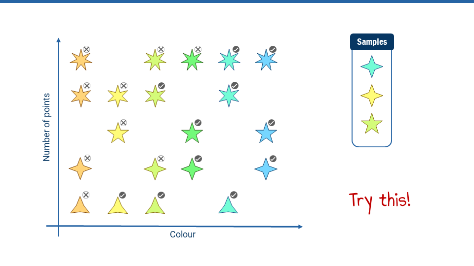 Are you a good binary classifier?