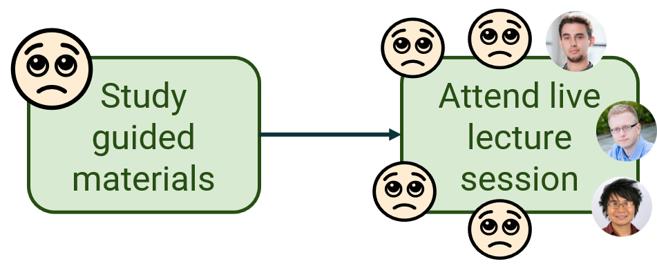 Flipped lecture Flipped lecture